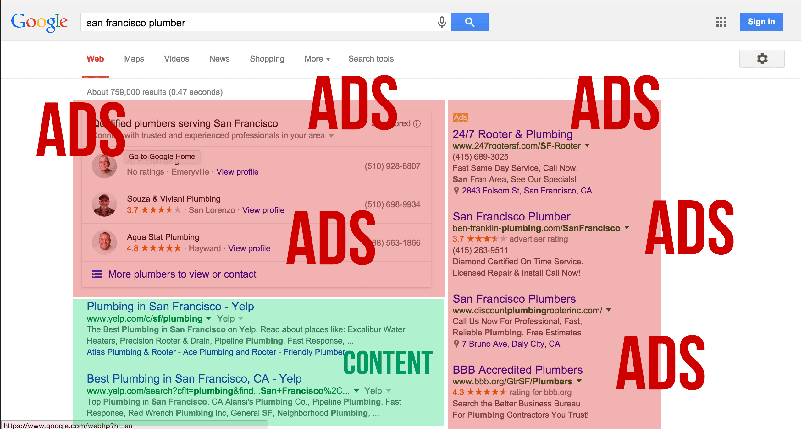 Google top heavy ads