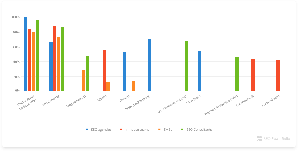 Link getting methods