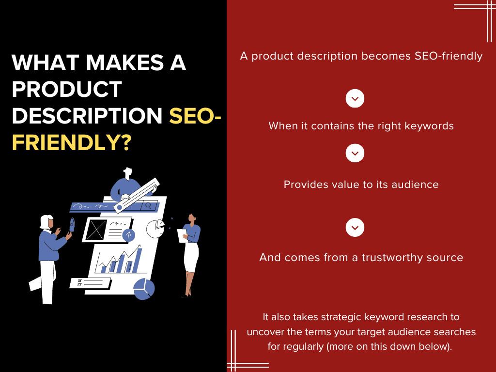 infographic on what makes a product description seo friendly