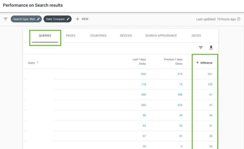 google search console query comparison report