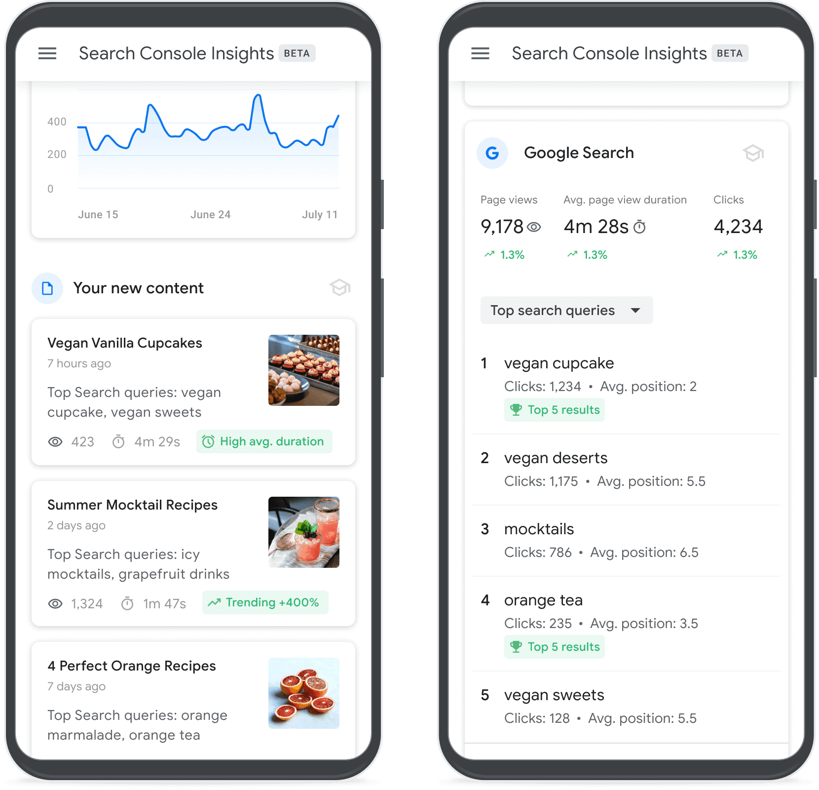 A screenshot of Google's Search Console Insights tool.