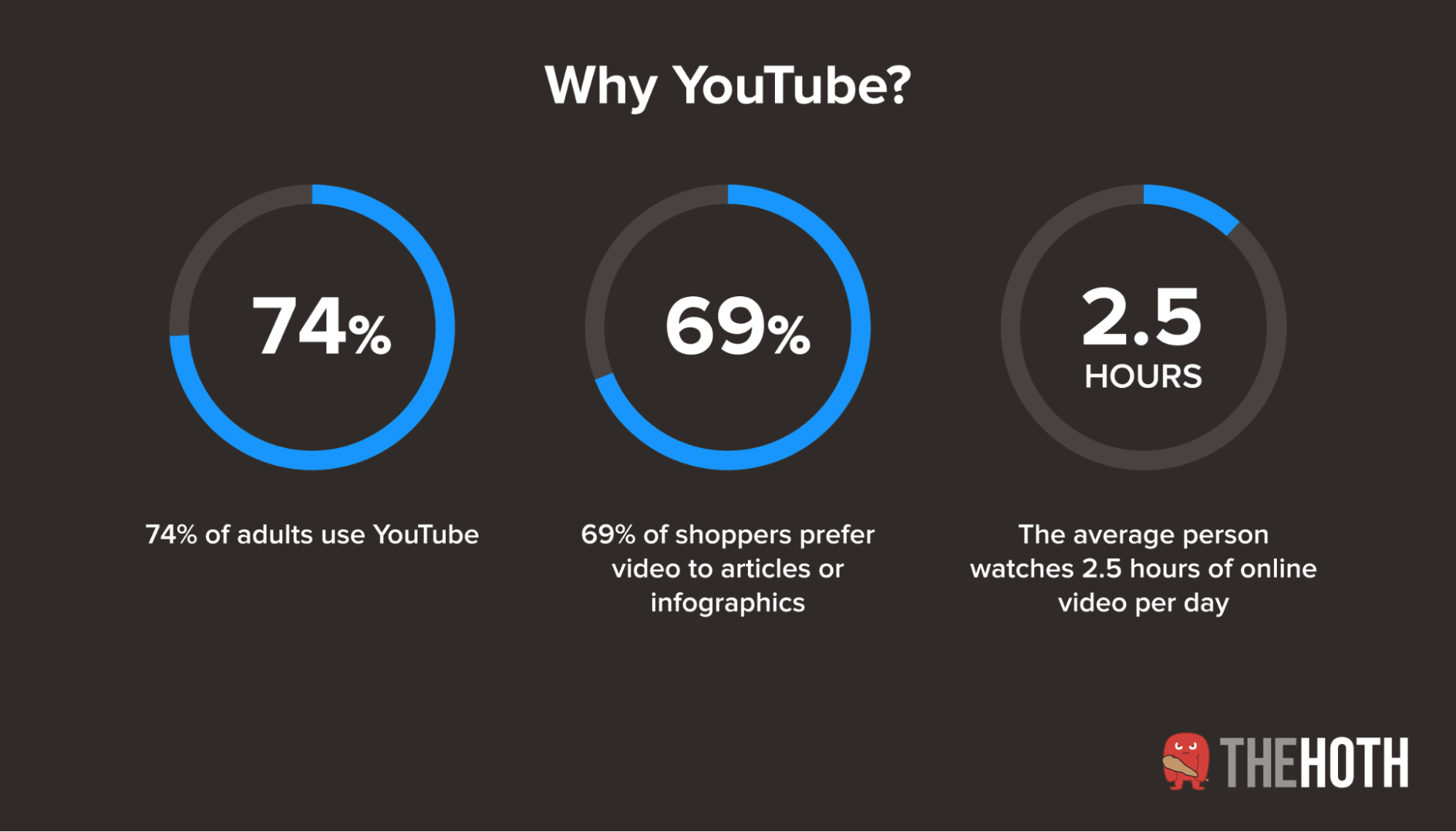 Facts about YouTube video marketing