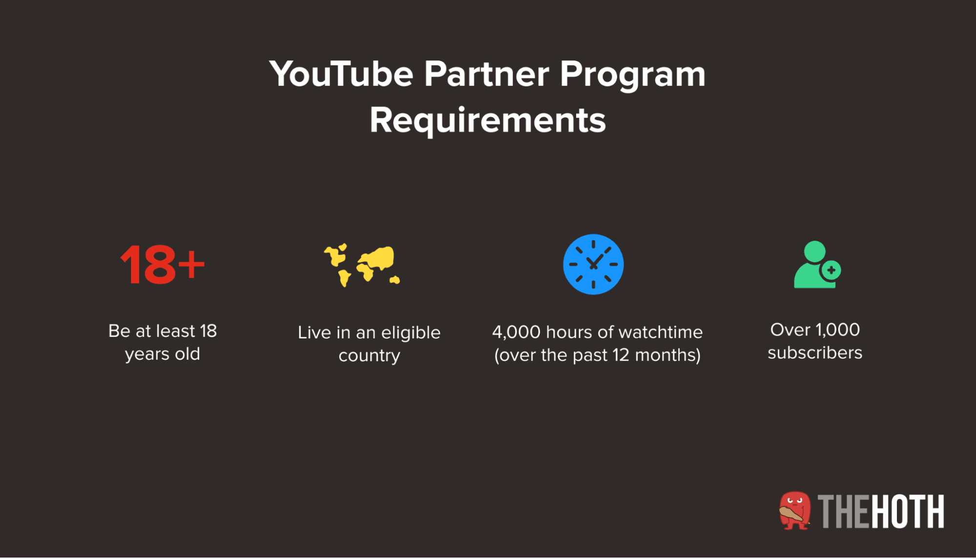Requirements of the YouTube Partner Program