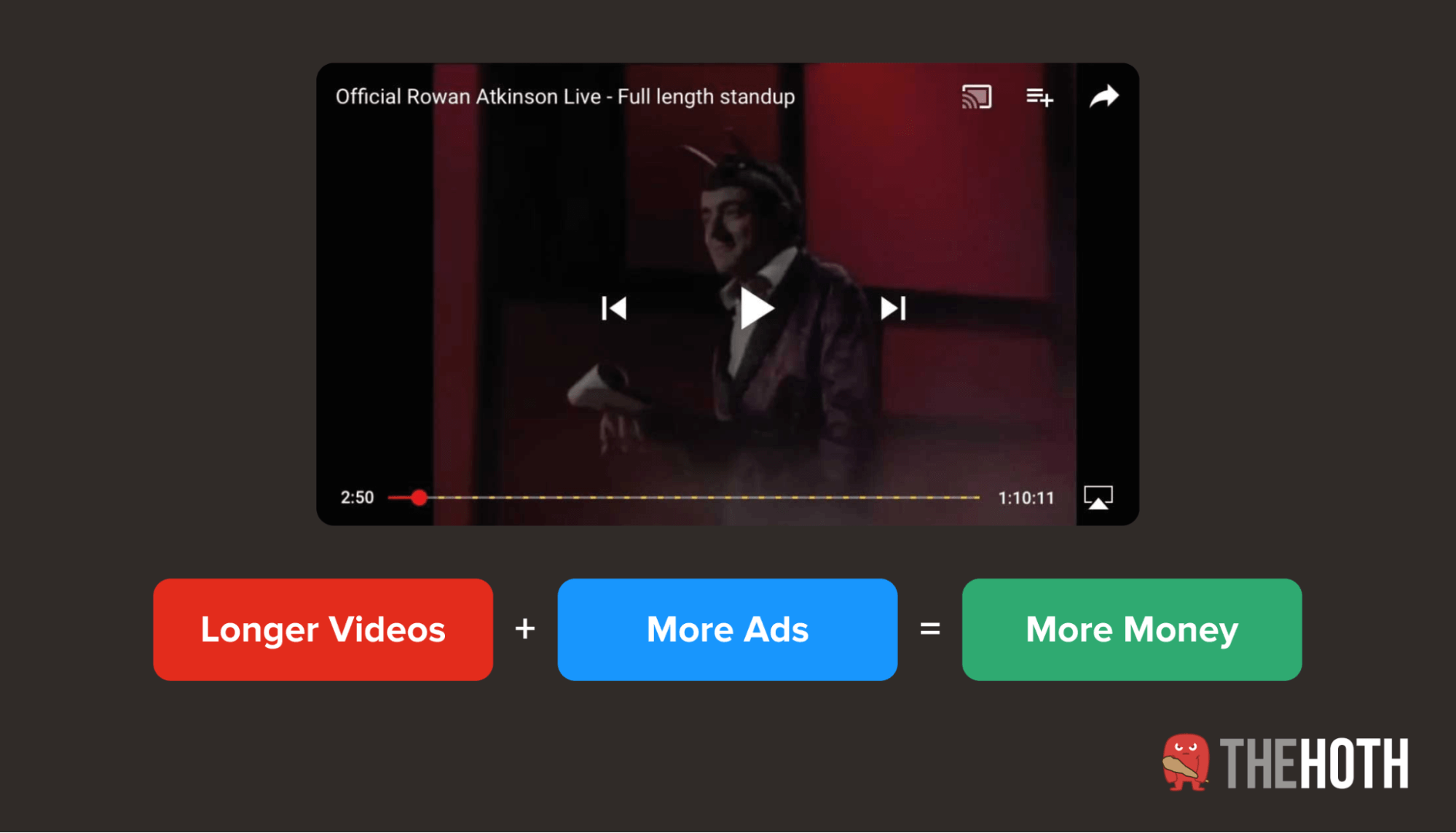 Why longer YouTube videos earn more