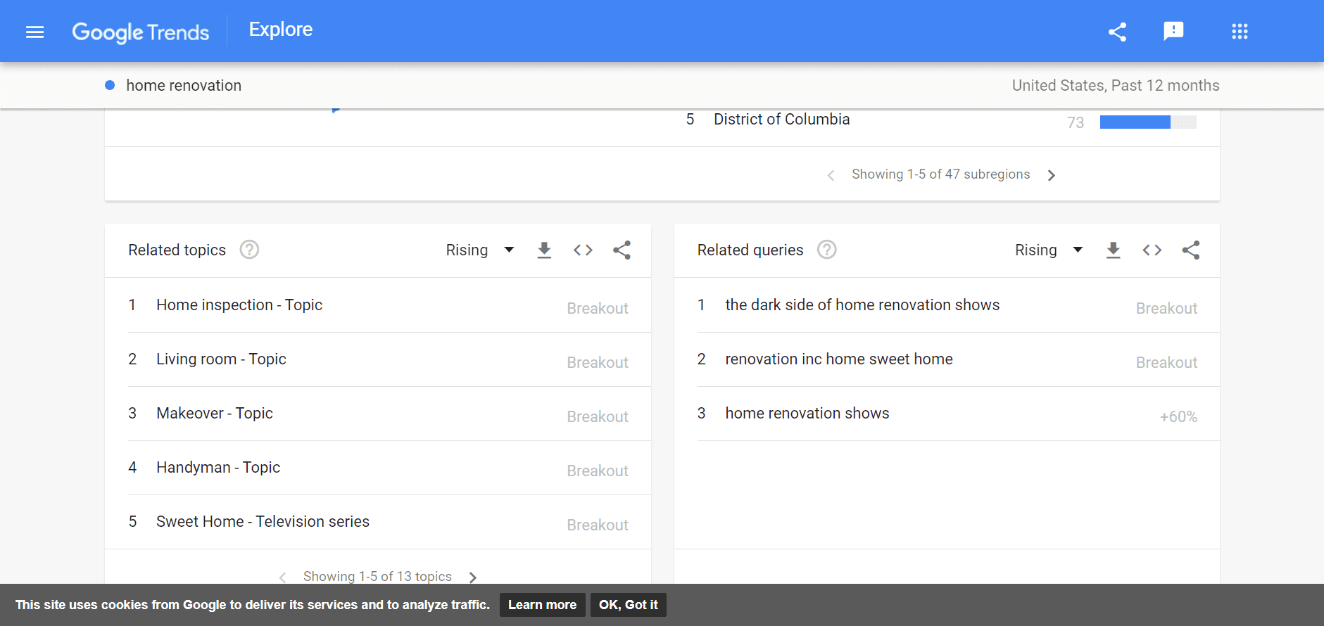 Google Trends for home improvement