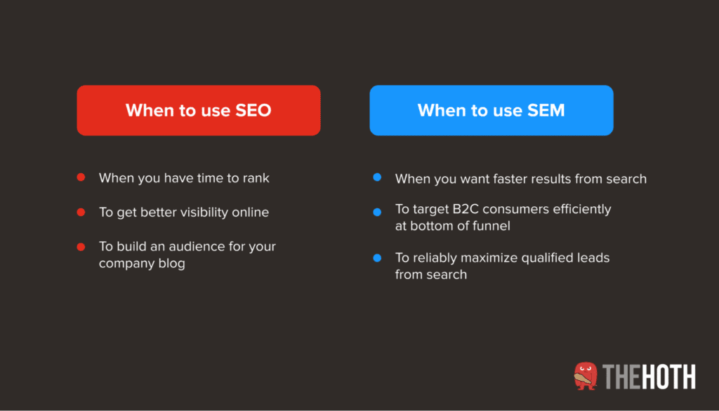Table showing when to use SEO and when to use SEM