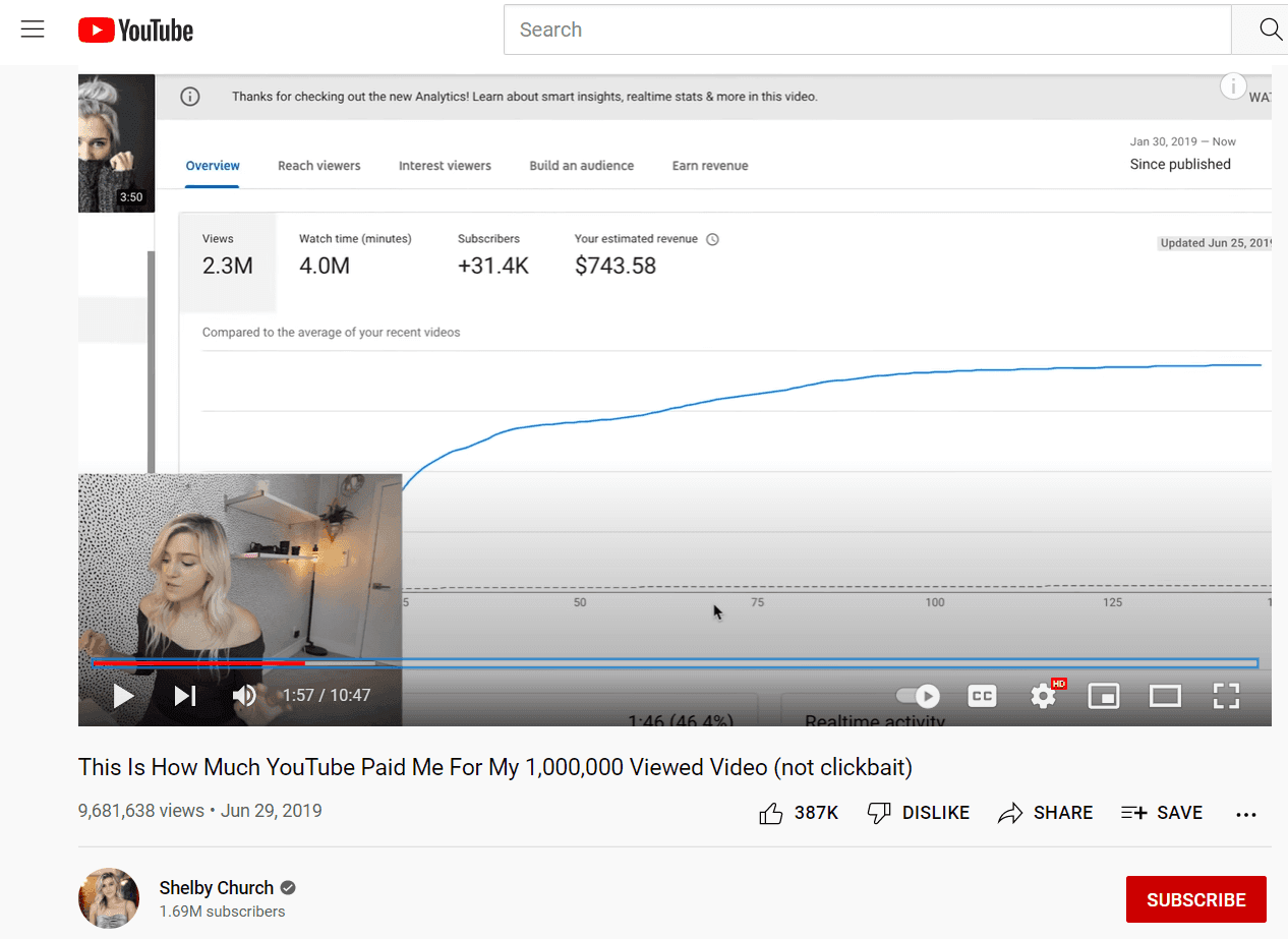 Fashion case study of YouTube Ad Revenue