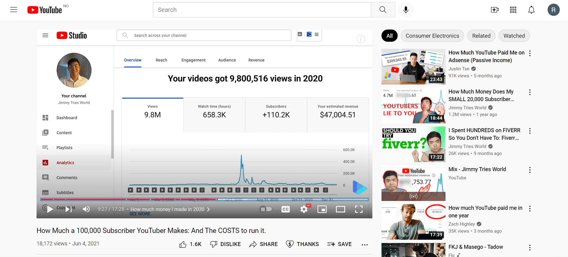 Tech case study of YouTube Ad Revenue
