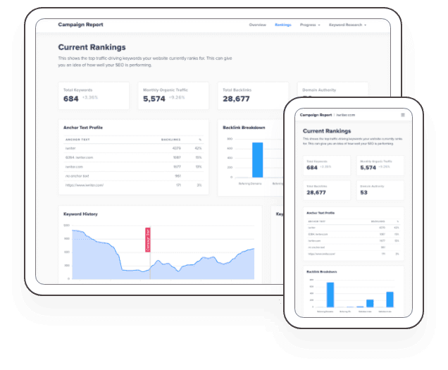 Track your team's progress after implementing a content production process