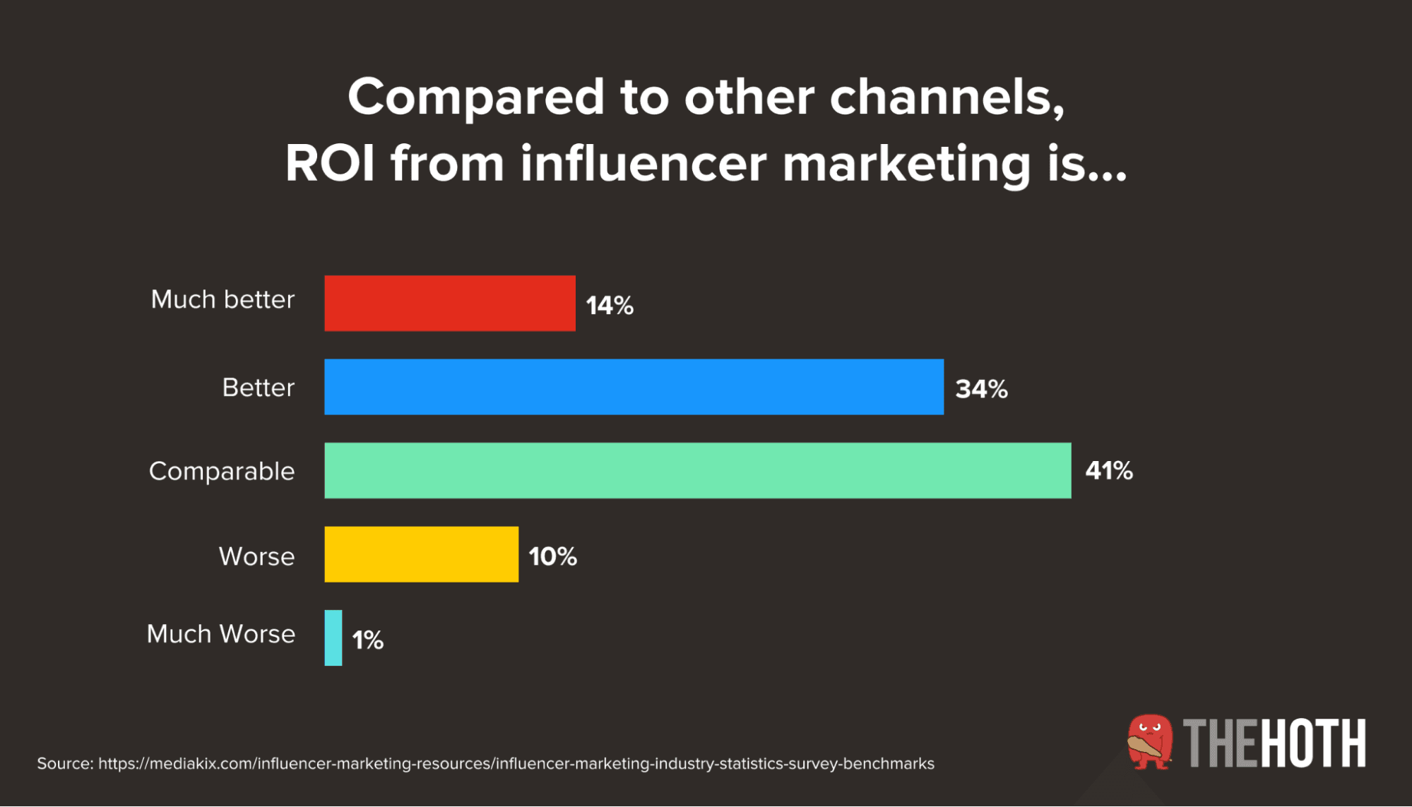 The ROI of influencer marketing