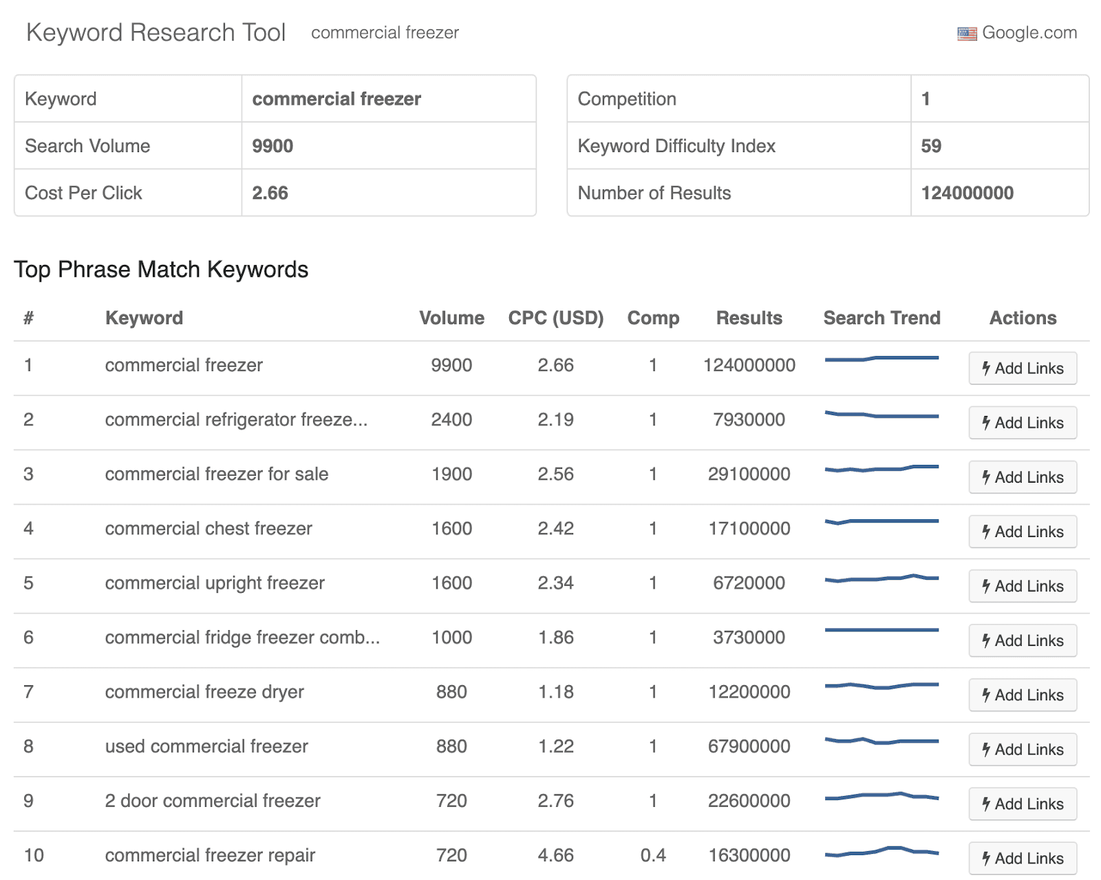 Keyword research for commercial freezer