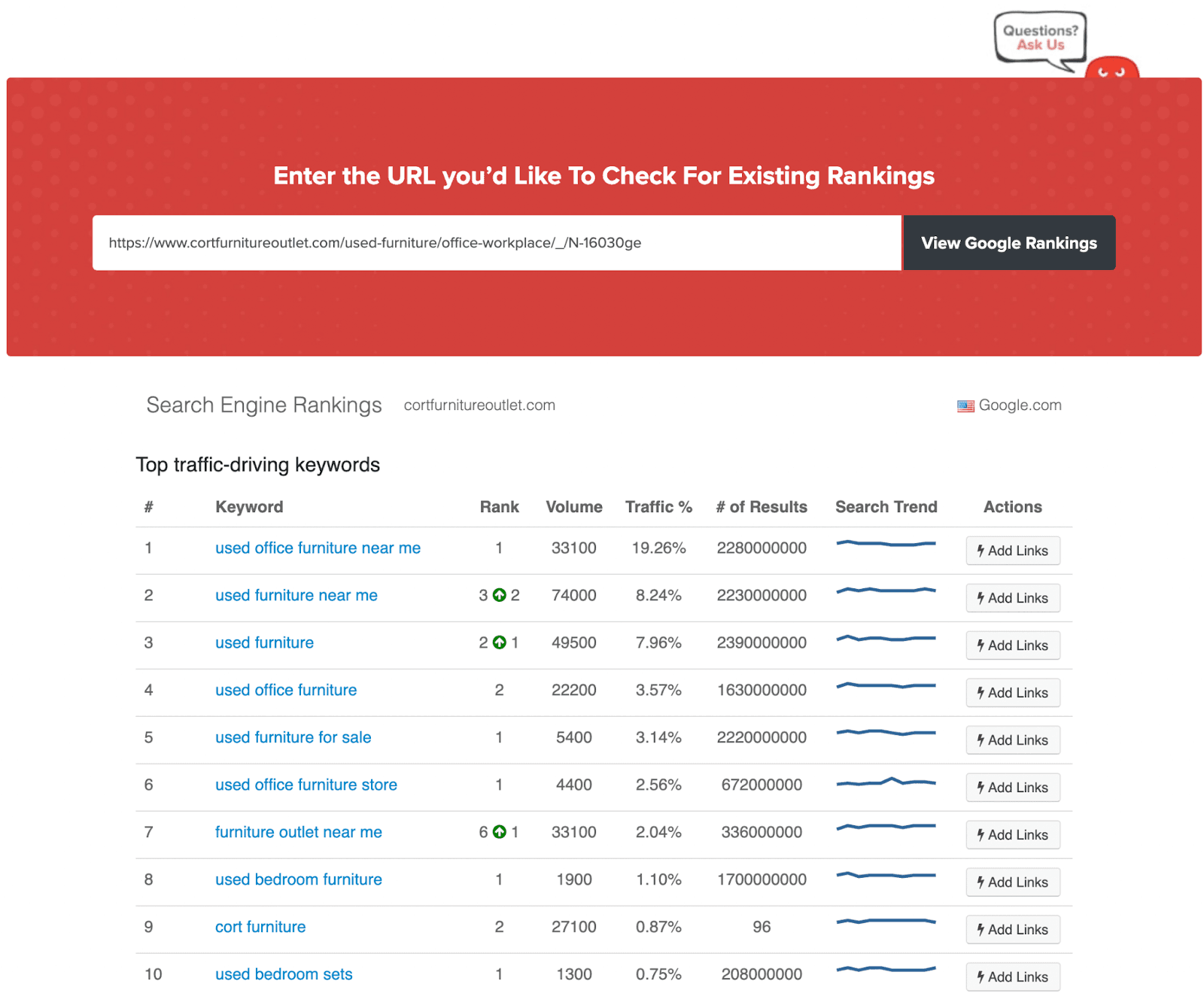 Keyword research for used office furniture