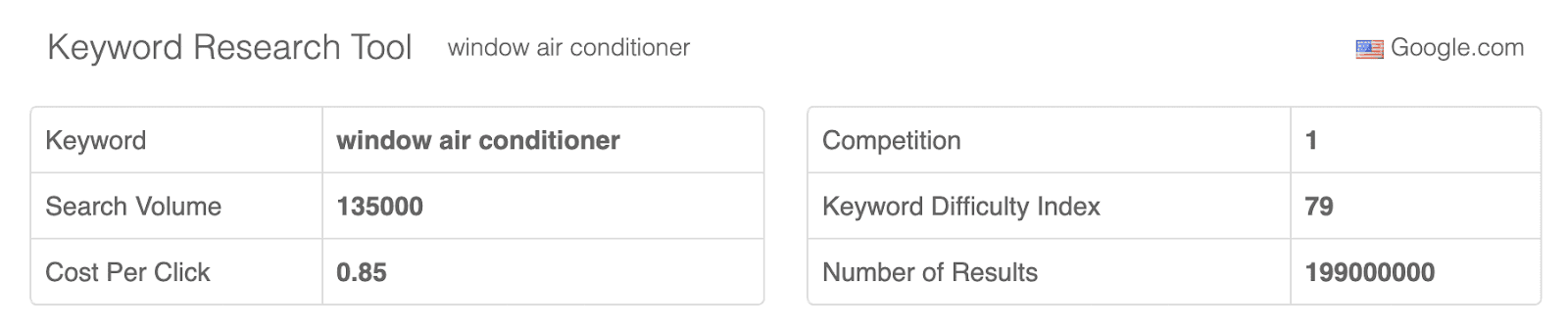 Monthly searches for window air conditioner