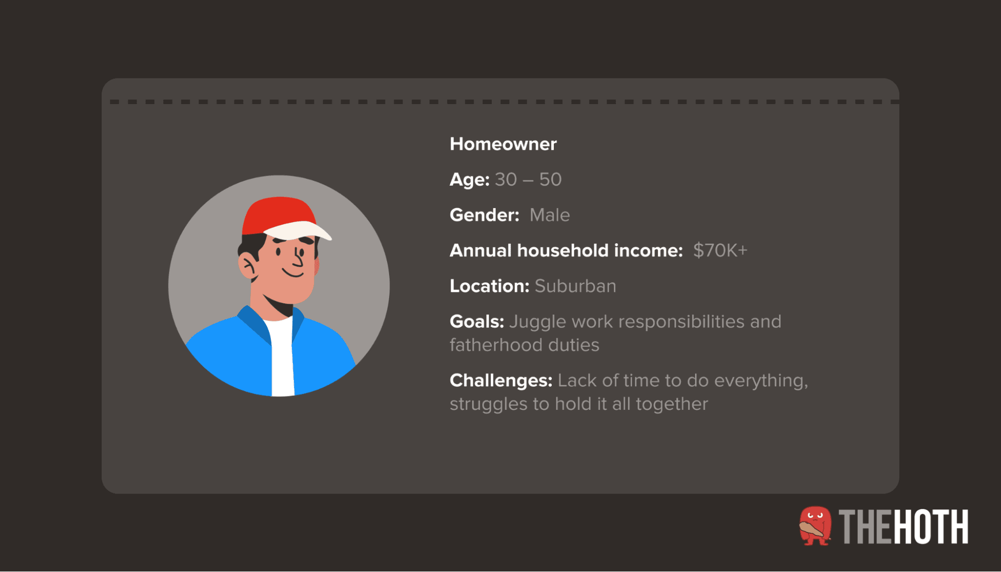 Examples of a buyer persona