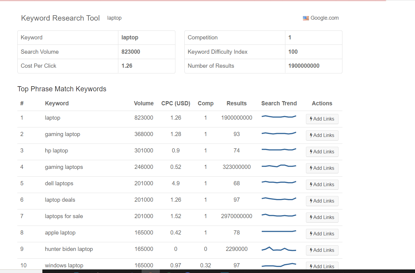 Keyword planner results for laptop