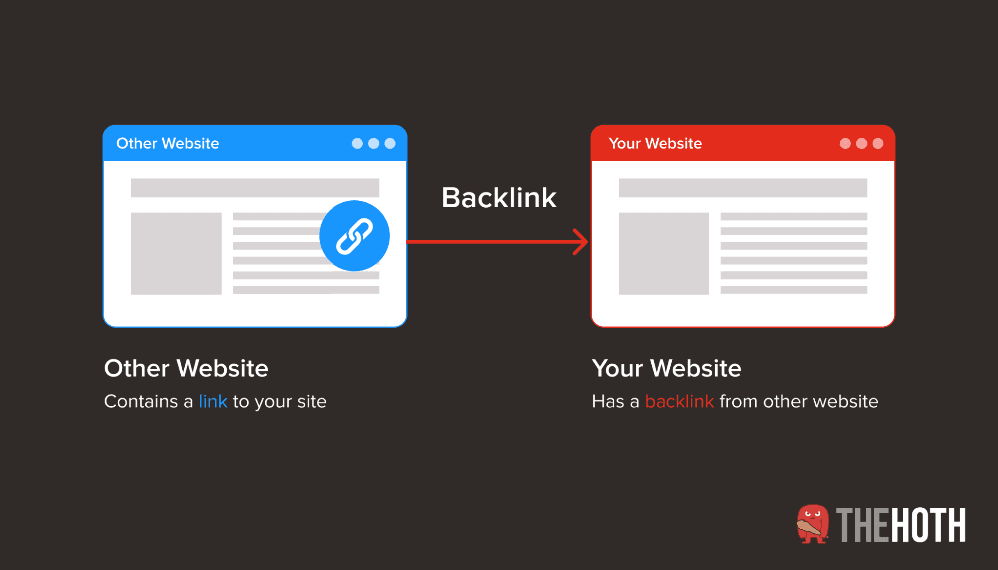 How backlinks work