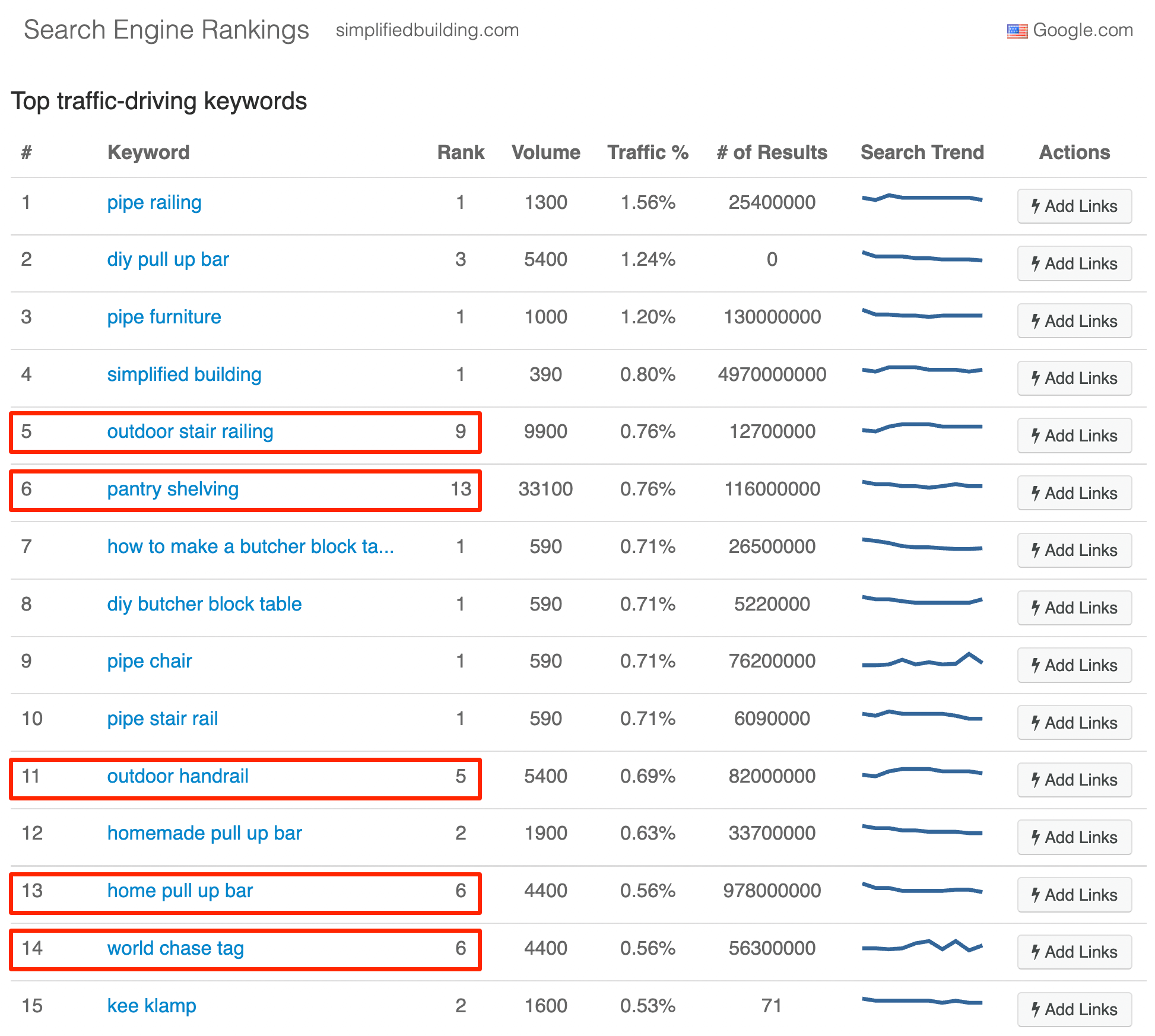 Search engine rankings for Simplified Building