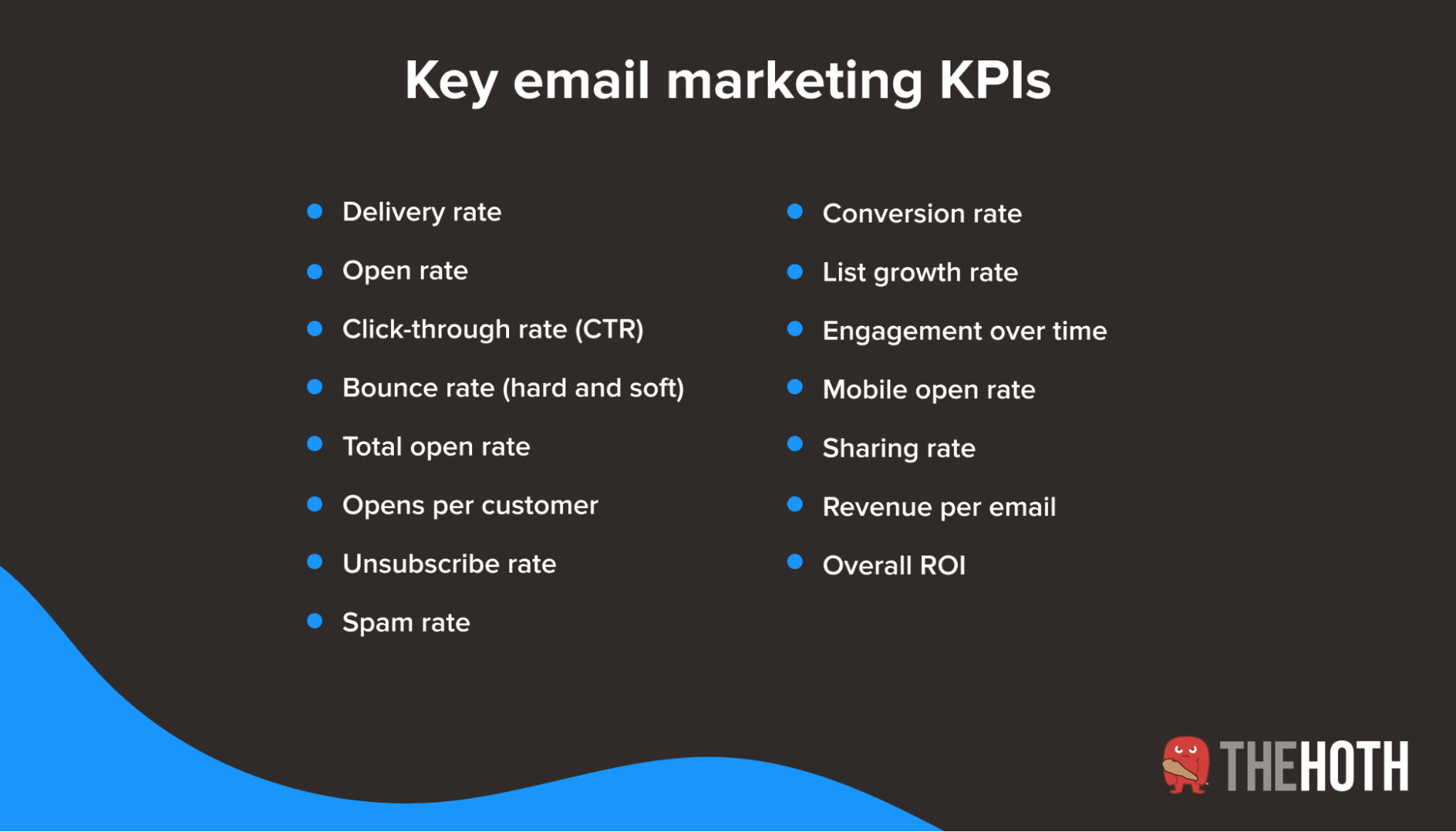 15 crucial email marketing KPIs