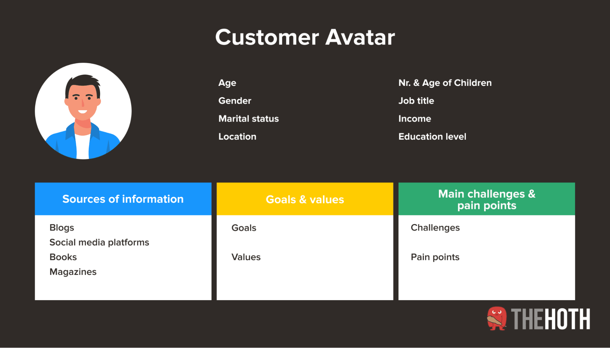 Example of customer avatar