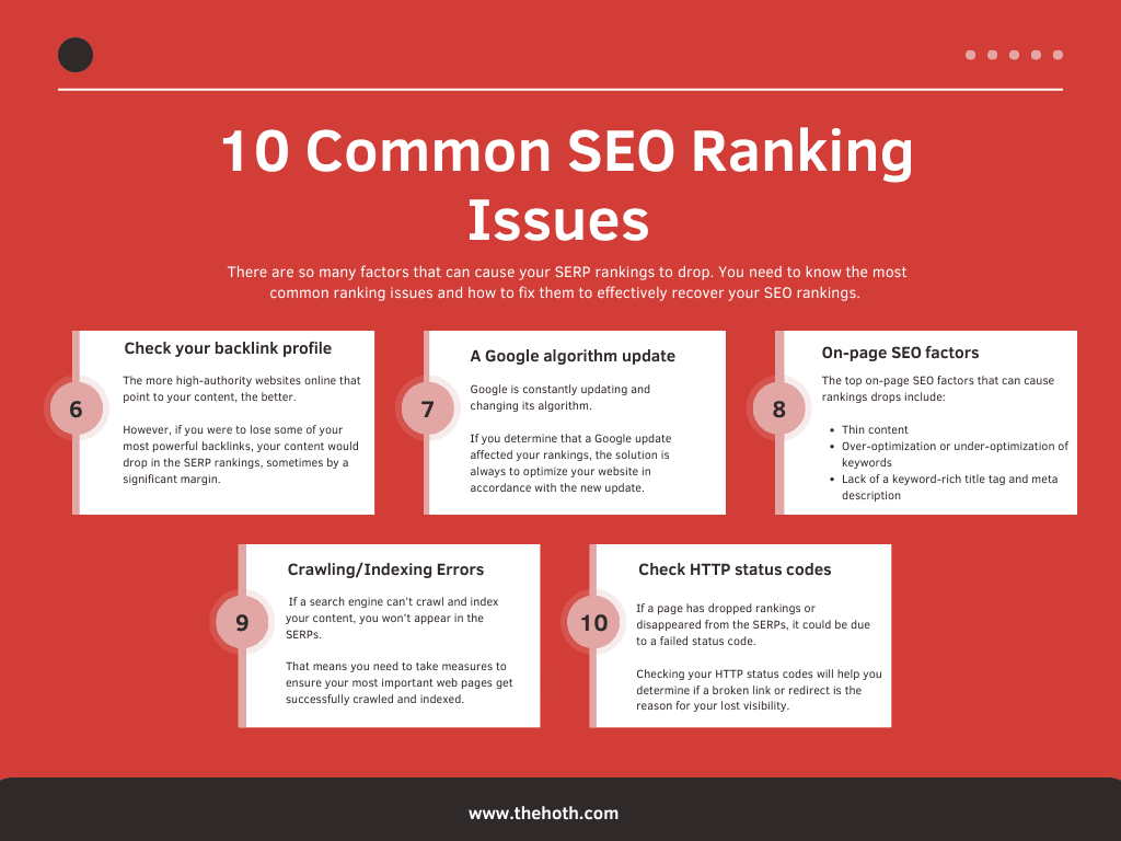 infographic on 10 Common SEO Ranking Issues