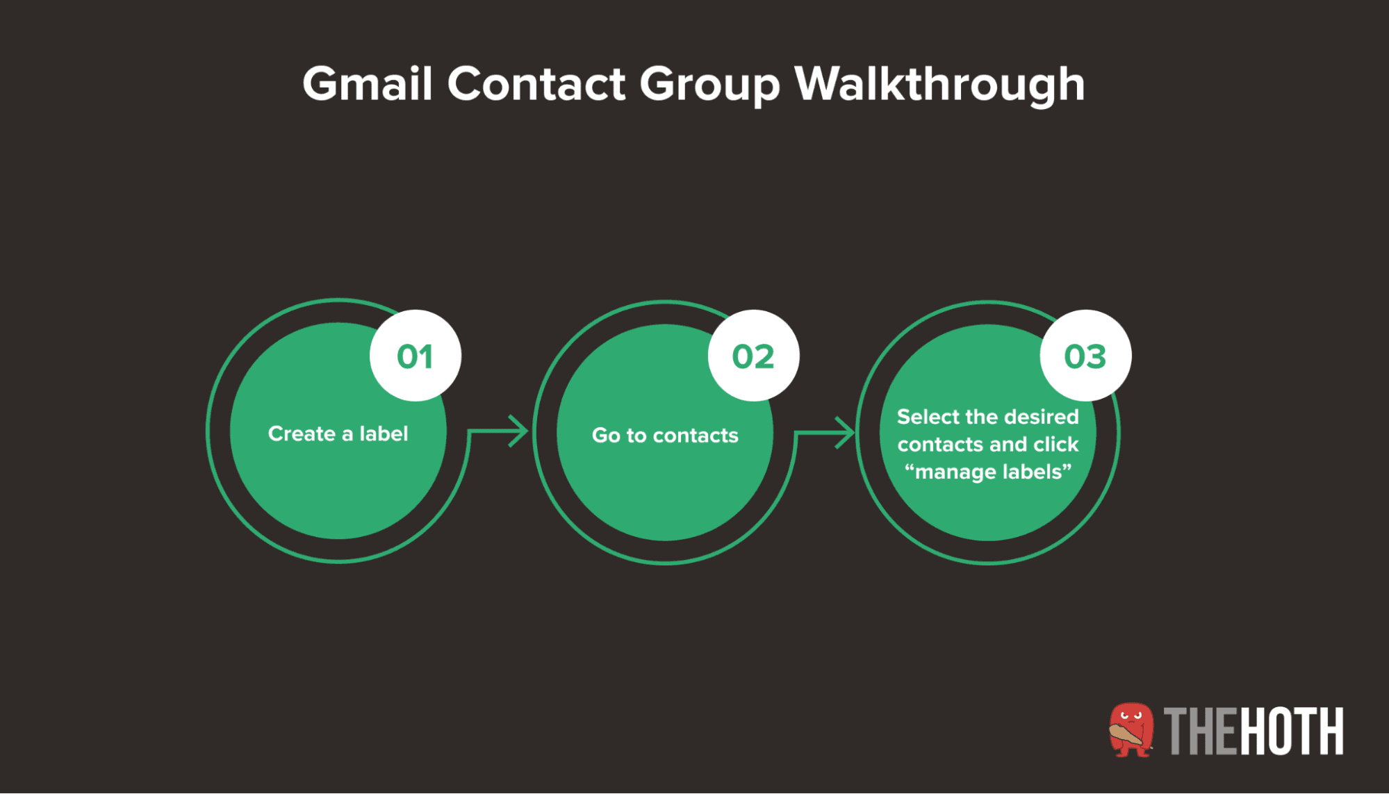 How to build an email distribution list in Gmail
