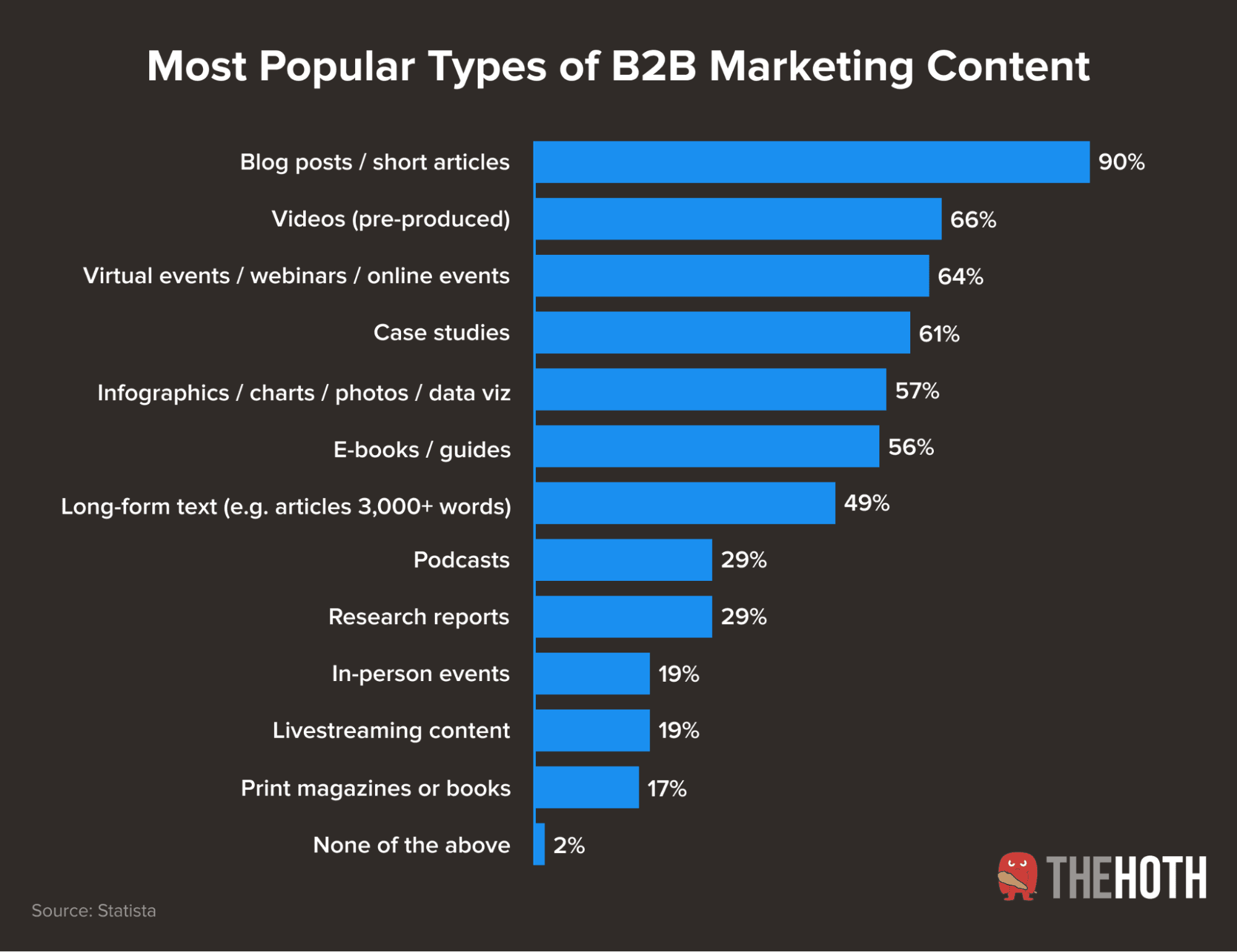 Common types of marketing content