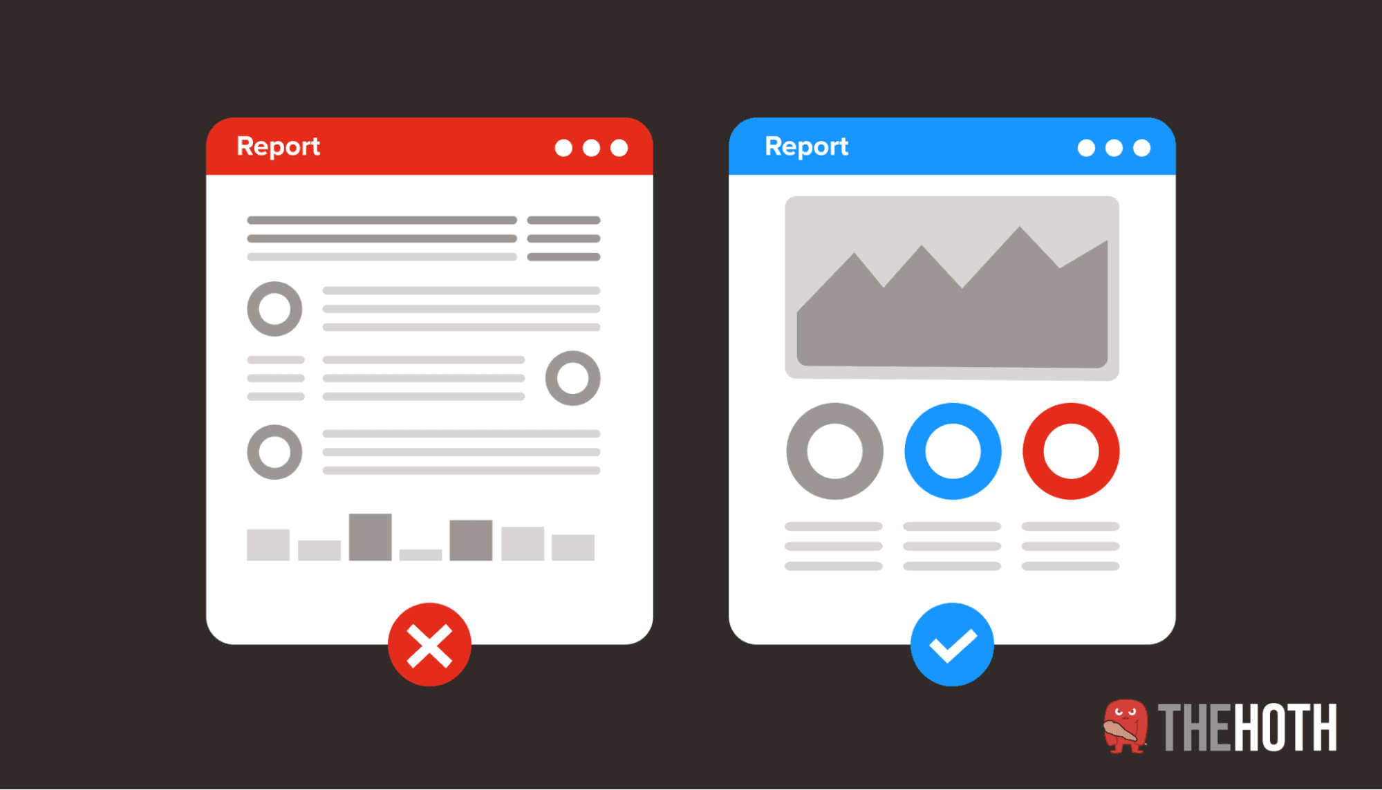 Good vs. bad social media report formatting