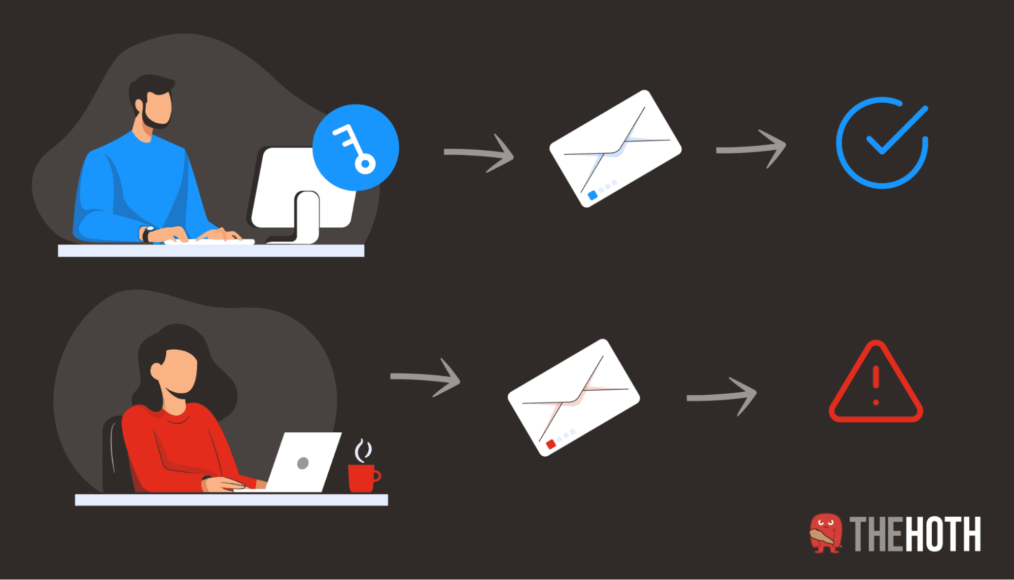 no text, just icons and arrows