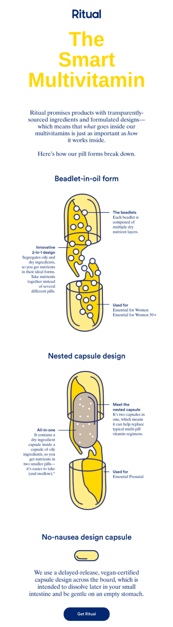 Nurturing email example