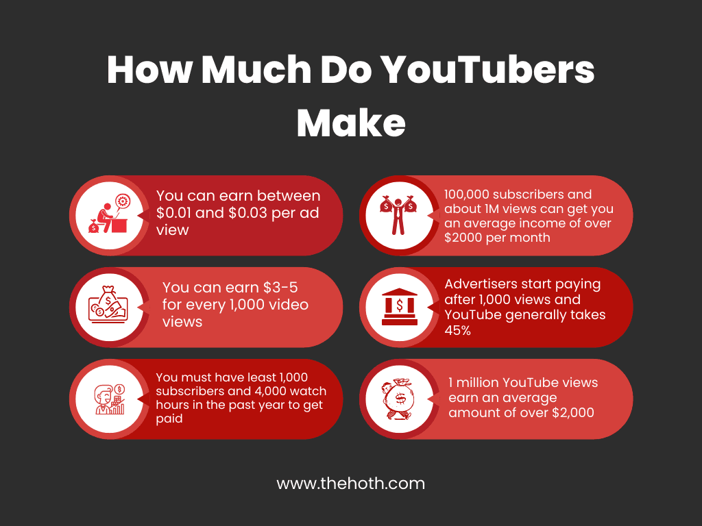 Infographic on How much Youtubers make