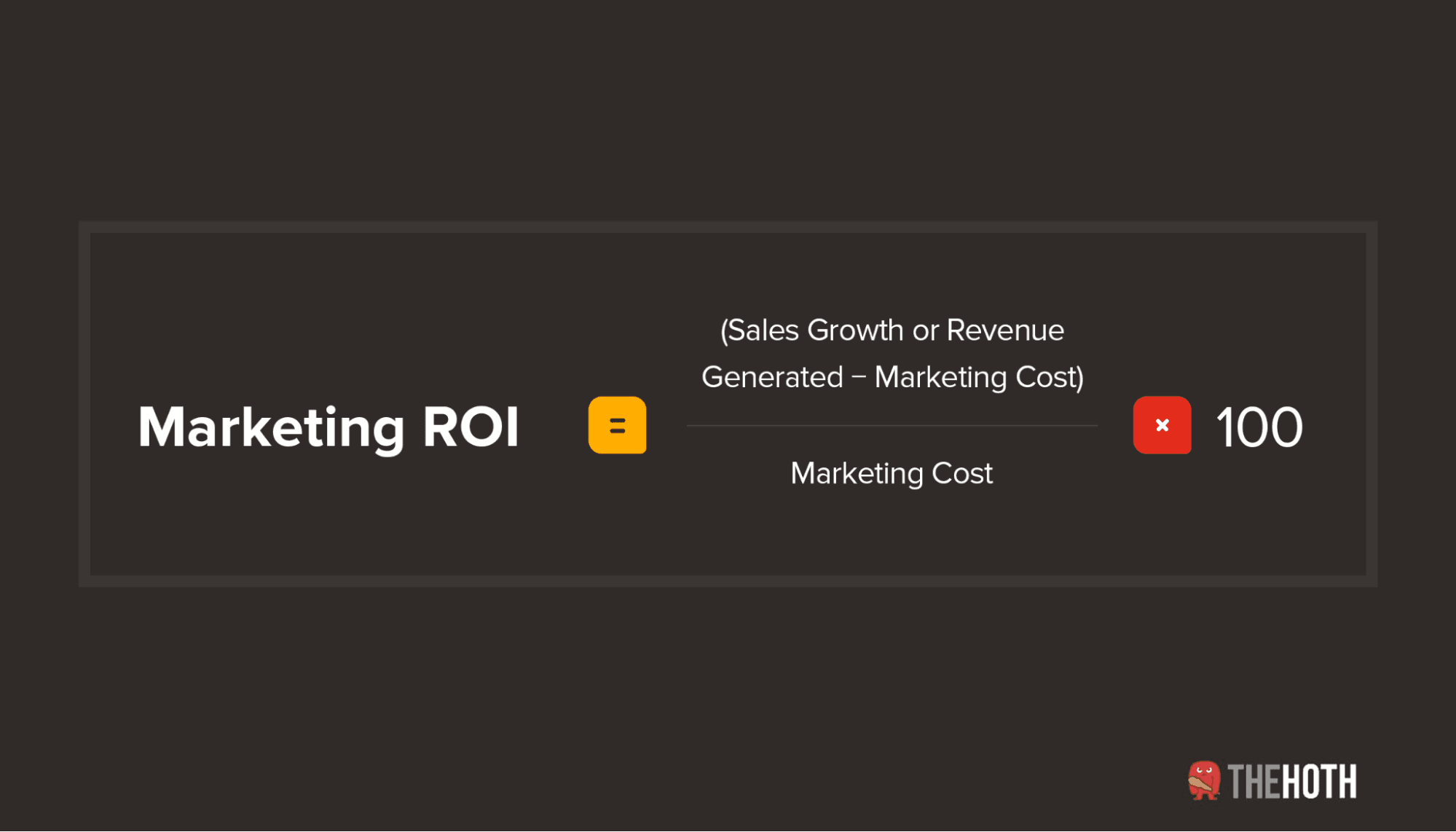 The basic marketing ROI formula