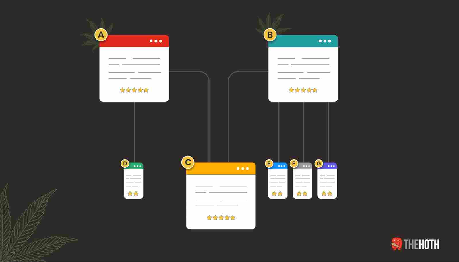  Internal linking for CBD SEO