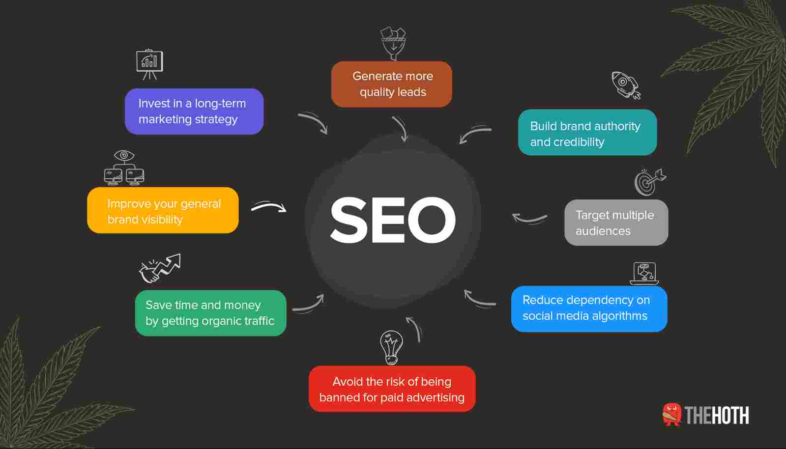 Benefits of SEO for CBD brands