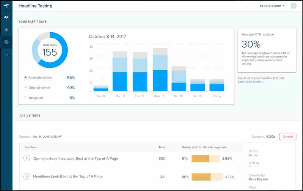 Analyzing content with Chartbeat