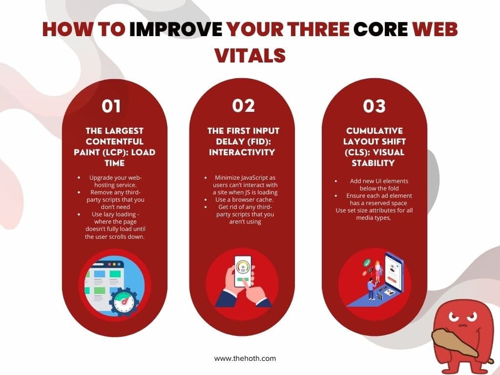 Infographic on How to improve your core web vitals