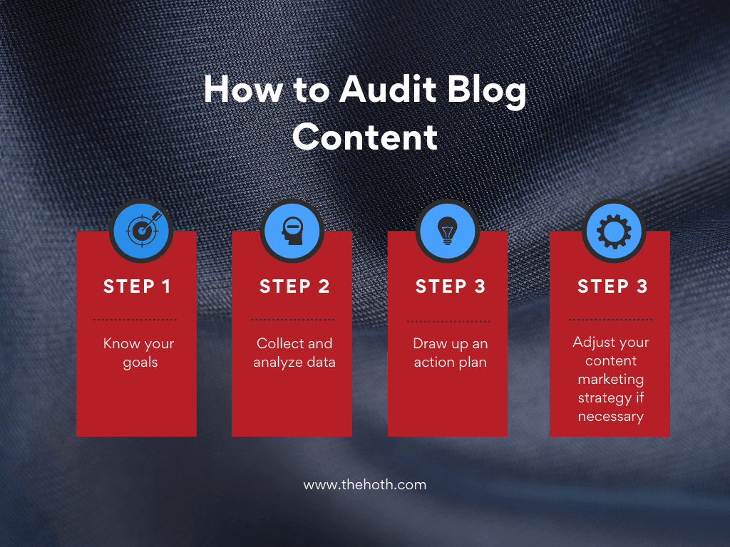 Infographic on How to Audit Blog Content