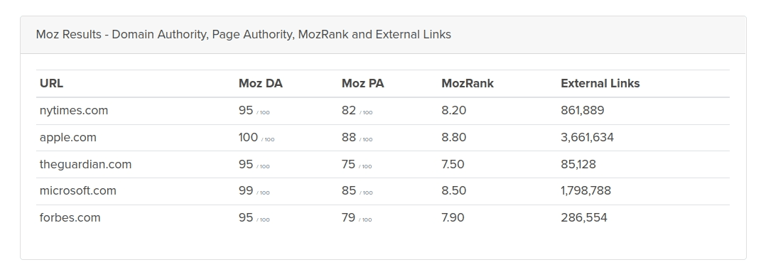 Domain Authority checker tool