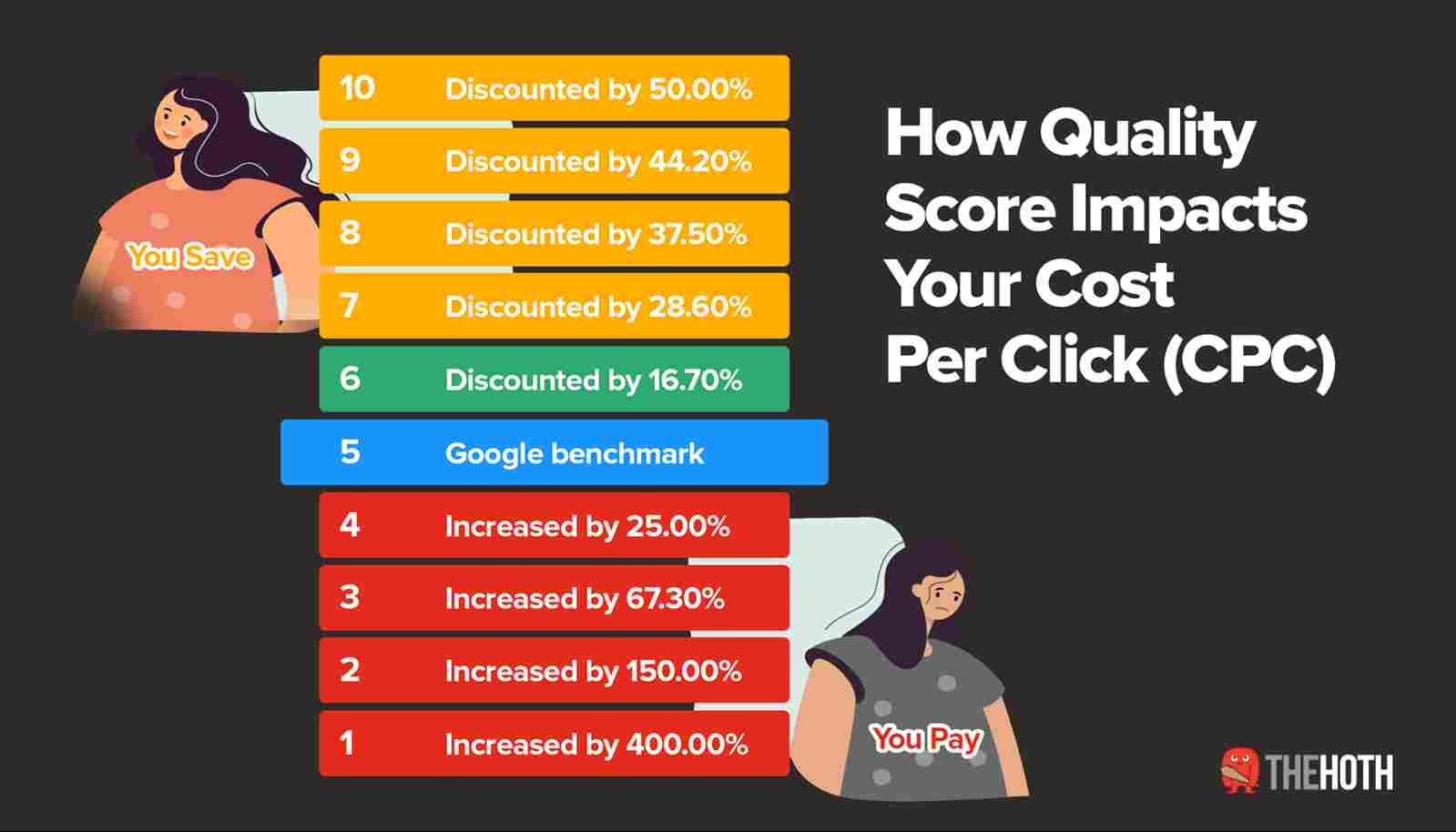 Personalized homepage based on a user's interests