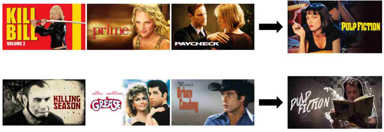 How Netflix personalizes its artwork