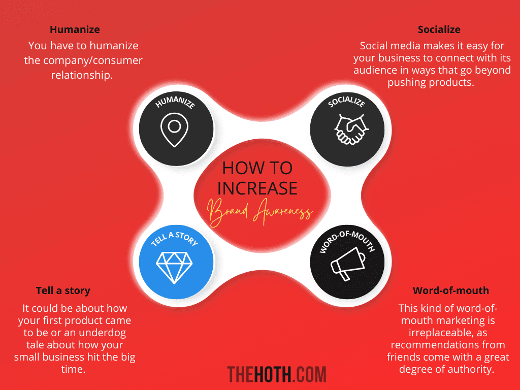 Infographic on How to Increase Brand Awareness