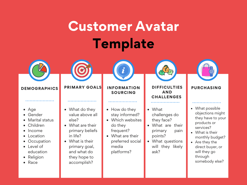 Infographic on Customer Avatar Template