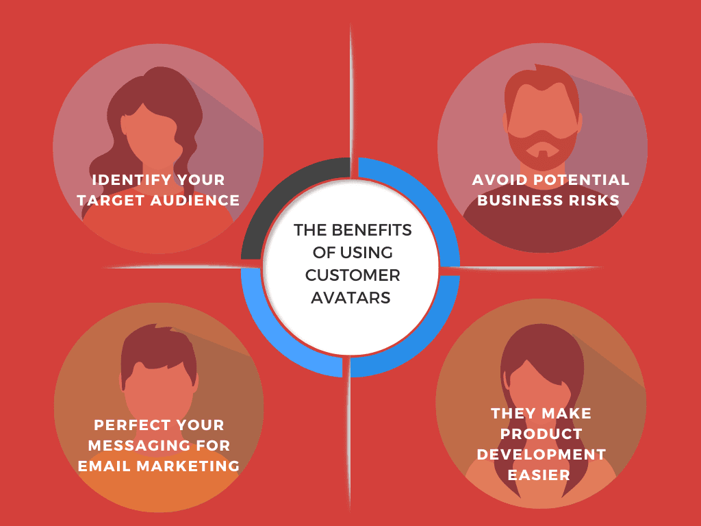 Infographic on Benefits of Using Customer Avatars