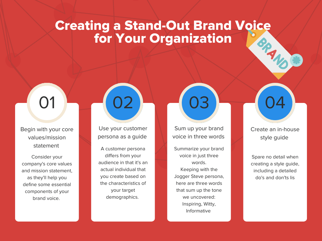 Infographic on Creating a Stand-out Brand Voice 