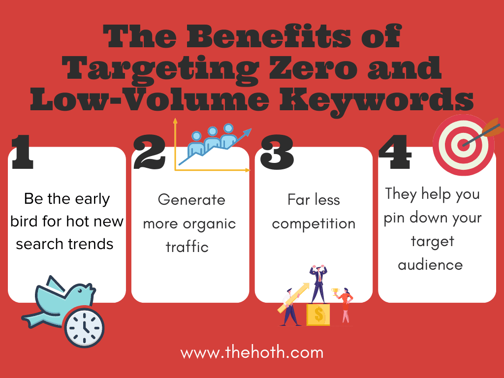 Infographic on How to Target Low-Volume Keywords