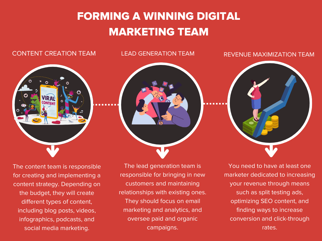 Infographic on How to Find Marketing Talent for Your Company