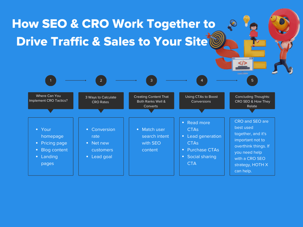 Infographic on How SEO & CRO Work Together to Drive Traffic & Sales to Your Site 