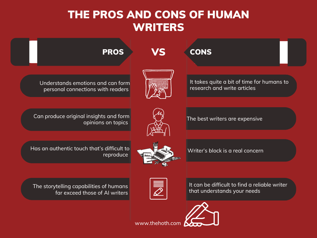 Infographic on The Pros and Cons of Human Writers