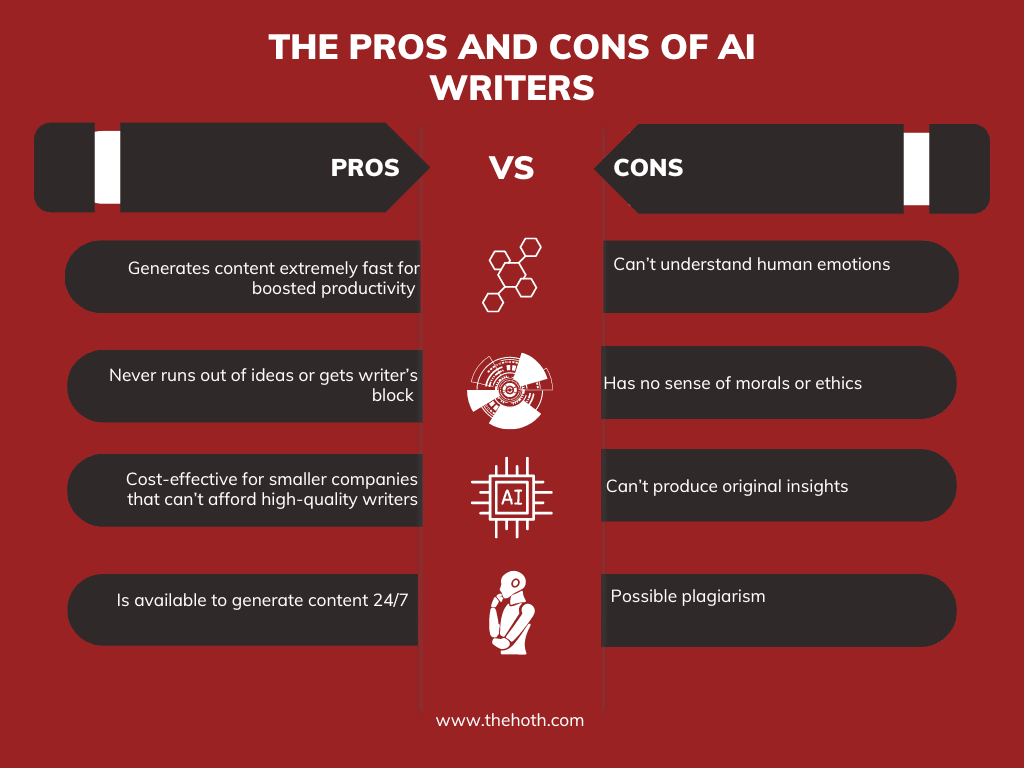 Infographic on The Pros and Cons of AI writers
