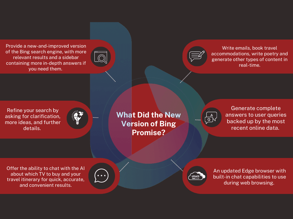 What Did the New Version of Bing Promise?