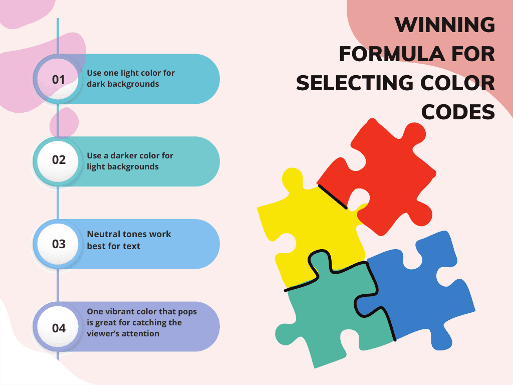 Infographic on Formula for selecting color codes